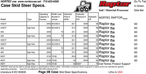 skid steer rate per|skid steer weight chart.